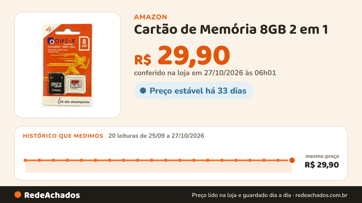 Histórico de preço de Cartão de Memória 8GB 2 em 1 na Amazon: 19 leituras de 25/09/2026 a 25/10/2026, mesmo preço, R$ 29,90, em todas