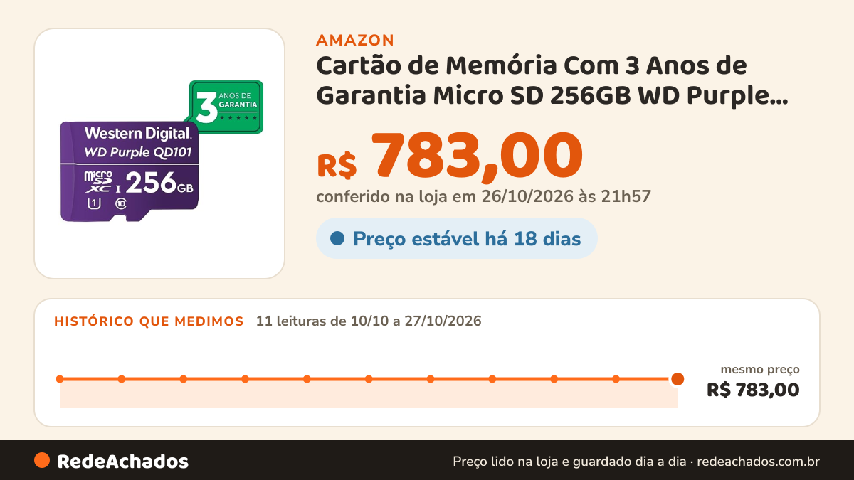 Histórico de preço de Cartão de Memória Com 3 Anos de Garantia Micro SD 256GB WD Purple Intelbras na Amazon: 11 leituras de 10/10/2026 a 27/10/2026, mesmo preço, R$ 783,00, em todas; R$ 783,00 conferido em 26/10/2026 às 21h57