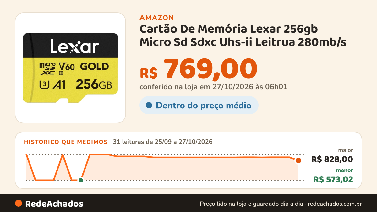 Histórico de preço de Cartão De Memória Lexar 256gb Micro Sd Sdxc Uhs-ii Leitrua 280mb/s na Amazon: 31 leituras de 25/09/2026 a 27/10/2026, menor R$ 573,02, maior R$ 828,00; R$ 769,00 conferido em 27/10/2026 às 06h01