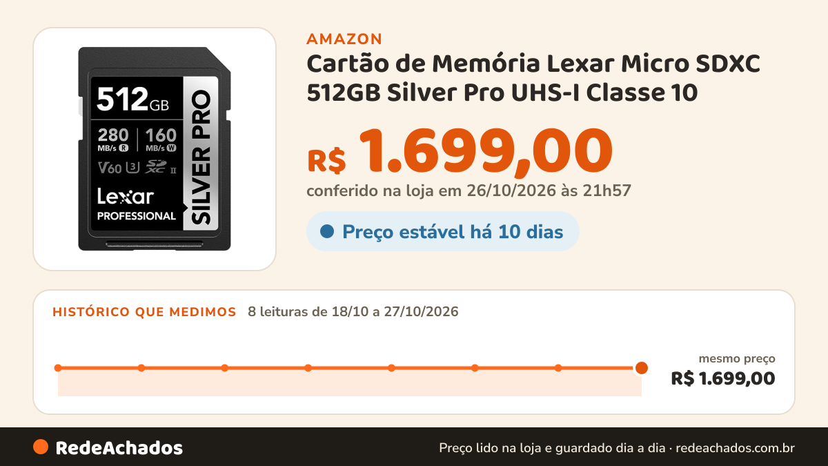Histórico de preço de Cartão de Memória Lexar Micro SDXC 512GB Silver Pro UHS-I Classe 10 na Amazon: 8 leituras de 18/10/2026 a 27/10/2026, mesmo preço, R$ 1.699,00, em todas; R$ 1.699,00 conferido em 26/10/2026 às 21h57