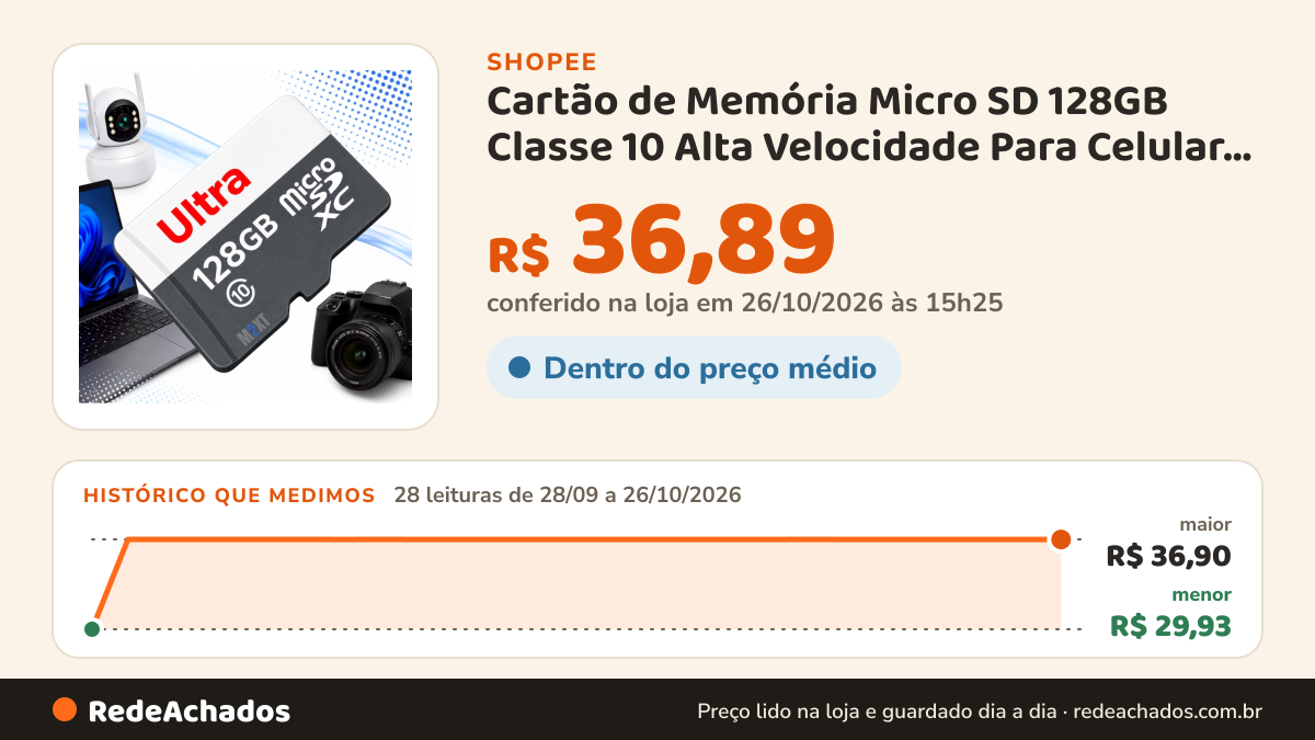 Histórico de preço de Cartão de Memória Micro SD 128GB Classe 10 Alta Velocidade Para Celular Câmera Drone na Shopee: 28 leituras de 28/09/2026 a 26/10/2026, menor R$ 29,93, maior R$ 36,90; R$ 36,89 conferido em 26/10/2026 às 15h25