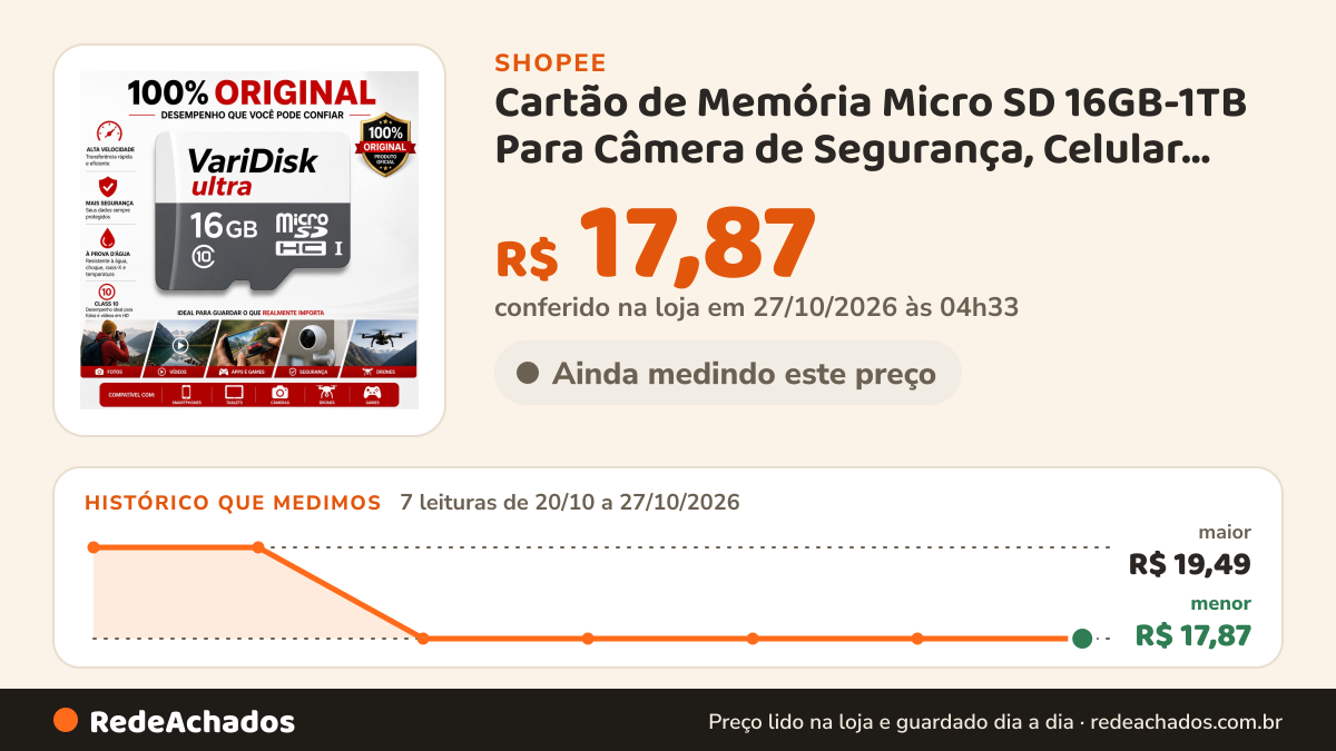 Histórico de preço de Cartão de Memória Micro SD 16GB-1TB Para Câmera de Segurança, Celular, Música na Shopee: 7 leituras de 20/10/2026 a 27/10/2026, menor R$ 17,87, maior R$ 19,49; R$ 17,87 conferido em 27/10/2026 às 04h33