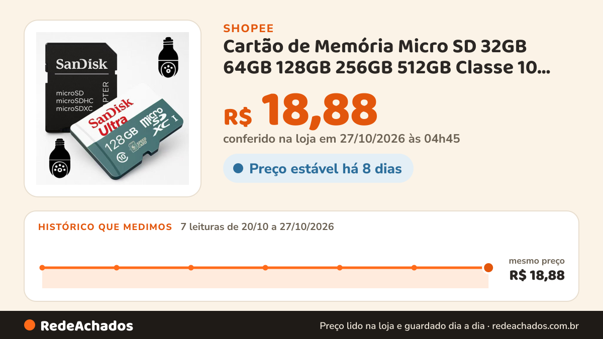 Histórico de preço de Cartão de Memória Micro SD 32GB 64GB 128GB 256GB 512GB Classe 10 Alta Velocidade Universal na Shopee: 7 leituras de 20/10/2026 a 27/10/2026, mesmo preço, R$ 18,88, em todas; R$ 18,88 conferido em 27/10/2026 às 04h45