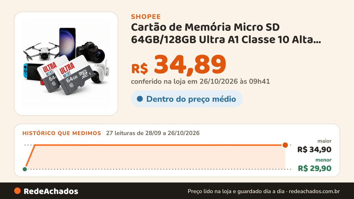 Histórico de preço de Cartão de Memória Micro SD 64GB/128GB Ultra A1 Classe 10 Alta Velocidade C/Adaptador… na Shopee: 27 leituras de 28/09/2026 a 26/10/2026, menor R$ 29,90, maior R$ 34,90; R$ 34,89 conferido em 26/10/2026 às 09h41