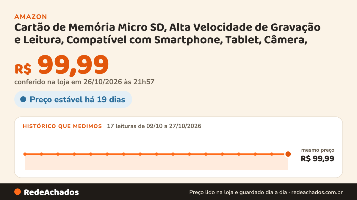 Histórico de preço de Cartão de Memória Micro SD, Alta Velocidade de Gravação e Leitura, Compatível com… na Amazon: 17 leituras de 09/10/2026 a 27/10/2026, mesmo preço, R$ 99,99, em todas; R$ 99,99 conferido em 26/10/2026 às 21h57