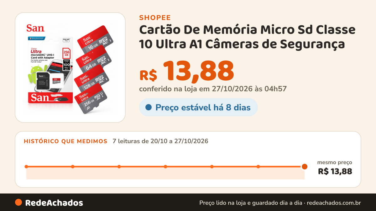 Histórico de preço de Cartão De Memória Micro Sd Classe 10 Ultra A1 Câmeras de Segurança na Shopee: 7 leituras de 20/10/2026 a 27/10/2026, mesmo preço, R$ 13,88, em todas; R$ 13,88 conferido em 27/10/2026 às 04h57