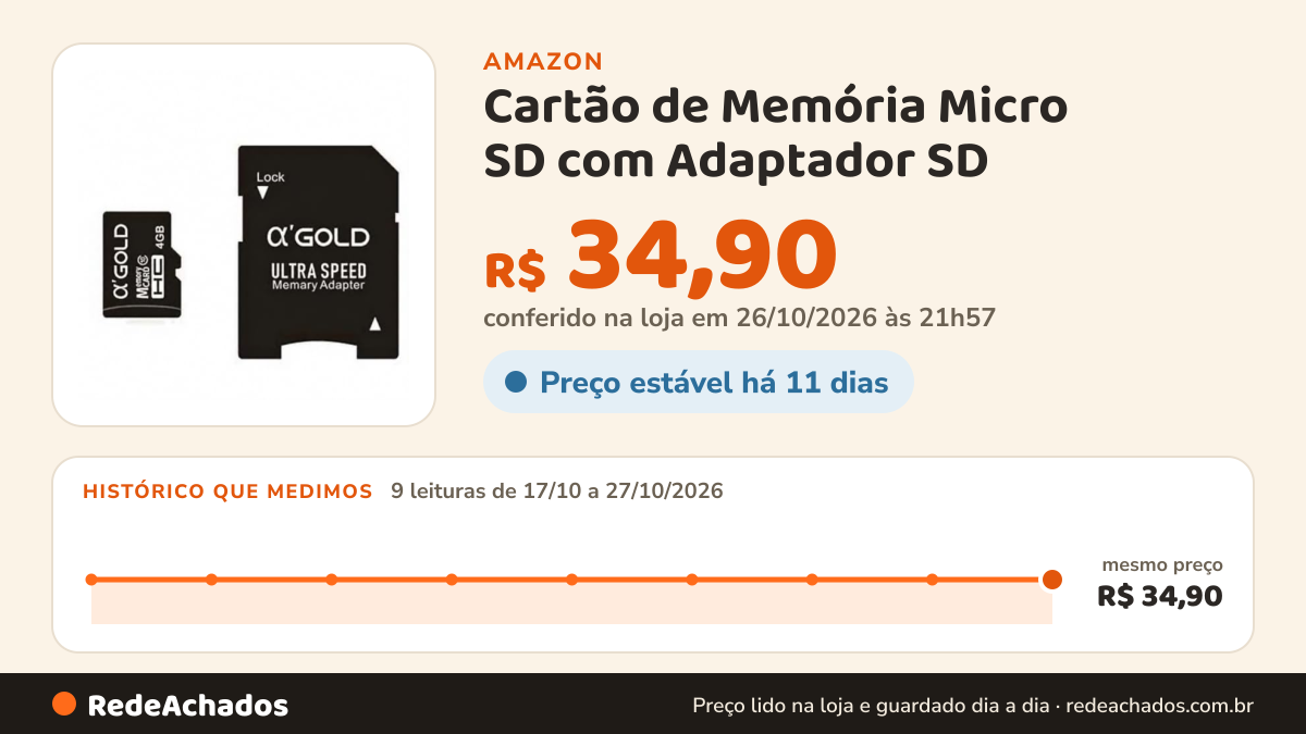 Histórico de preço de Cartão de Memória Micro SD com Adaptador SD – Classe 10 para Celular, Câmera, Tablet e… na Amazon: 9 leituras de 17/10/2026 a 27/10/2026, mesmo preço, R$ 34,90, em todas; R$ 34,90 conferido em 26/10/2026 às 21h57
