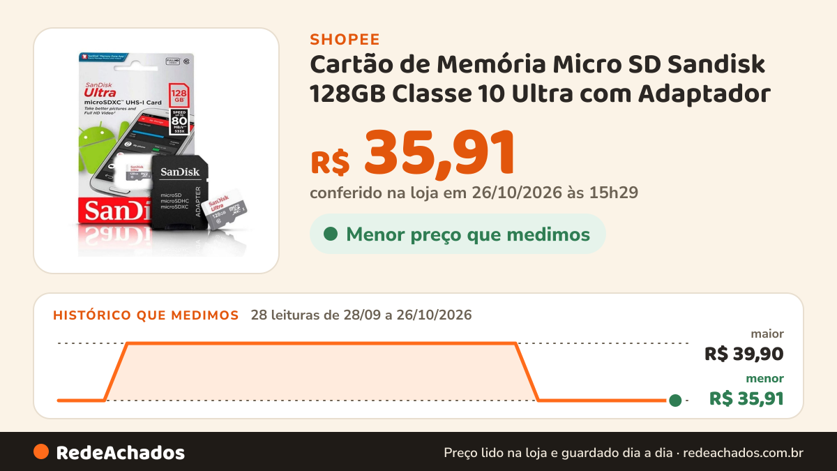 Histórico de preço de Cartão de Memória Micro SD Sandisk 128GB Classe 10 Ultra com Adaptador na Shopee: 28 leituras de 28/09/2026 a 26/10/2026, menor R$ 35,91, maior R$ 39,90; R$ 35,91 conferido em 26/10/2026 às 15h29