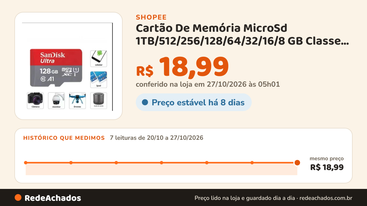 Histórico de preço de Cartão De Memória MicroSd 1TB/512/256/128/64/32/16/8 GB Classe A10 Ultra Câmeras de… na Shopee: 7 leituras de 20/10/2026 a 27/10/2026, mesmo preço, R$ 18,99, em todas; R$ 18,99 conferido em 27/10/2026 às 05h01