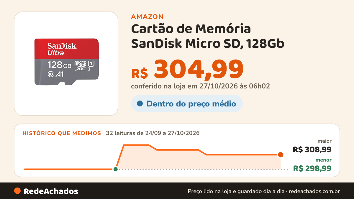 Histórico de preço de Cartão de Memória SanDisk Micro SD, 128Gb na Amazon: 31 leituras de 24/09/2026 a 25/10/2026, menor R$ 298,99, maior R$ 308,99