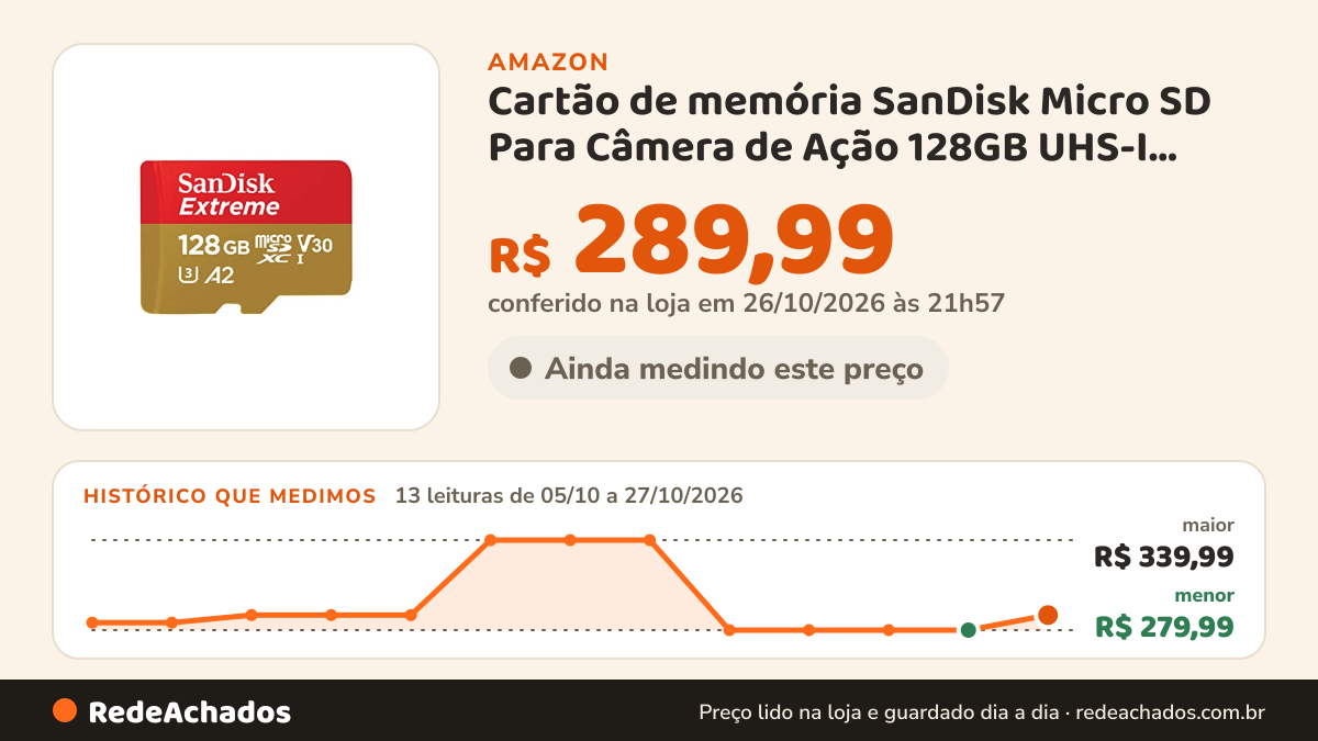 Histórico de preço de Cartão de memória SanDisk Micro SD Para Câmera de Ação 128GB UHS-I com Adaptador… na Amazon: 13 leituras de 05/10/2026 a 27/10/2026, menor R$ 279,99, maior R$ 339,99; R$ 289,99 conferido em 26/10/2026 às 21h57
