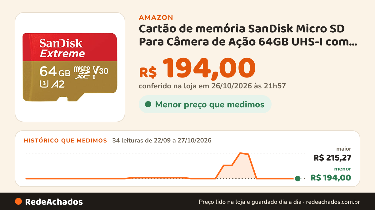 Histórico de preço de Cartão de memória SanDisk Micro SD Para Câmera de Ação 64GB UHS-I com Adaptador… na Amazon: 34 leituras de 22/09/2026 a 27/10/2026, menor R$ 194,00, maior R$ 215,27; R$ 194,00 conferido em 26/10/2026 às 21h57