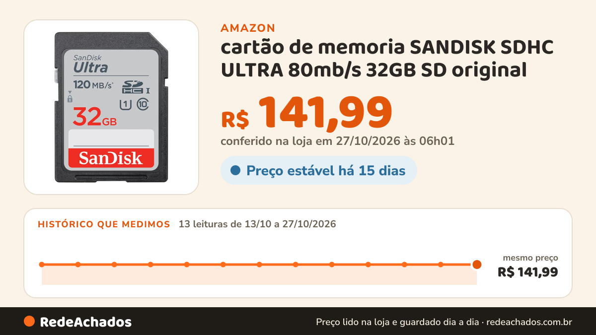 Histórico de preço de cartão de memoria SANDISK SDHC ULTRA 80mb/s 32GB SD original na Amazon: 13 leituras de 13/10/2026 a 27/10/2026, mesmo preço, R$ 141,99, em todas; R$ 141,99 conferido em 27/10/2026 às 06h01
