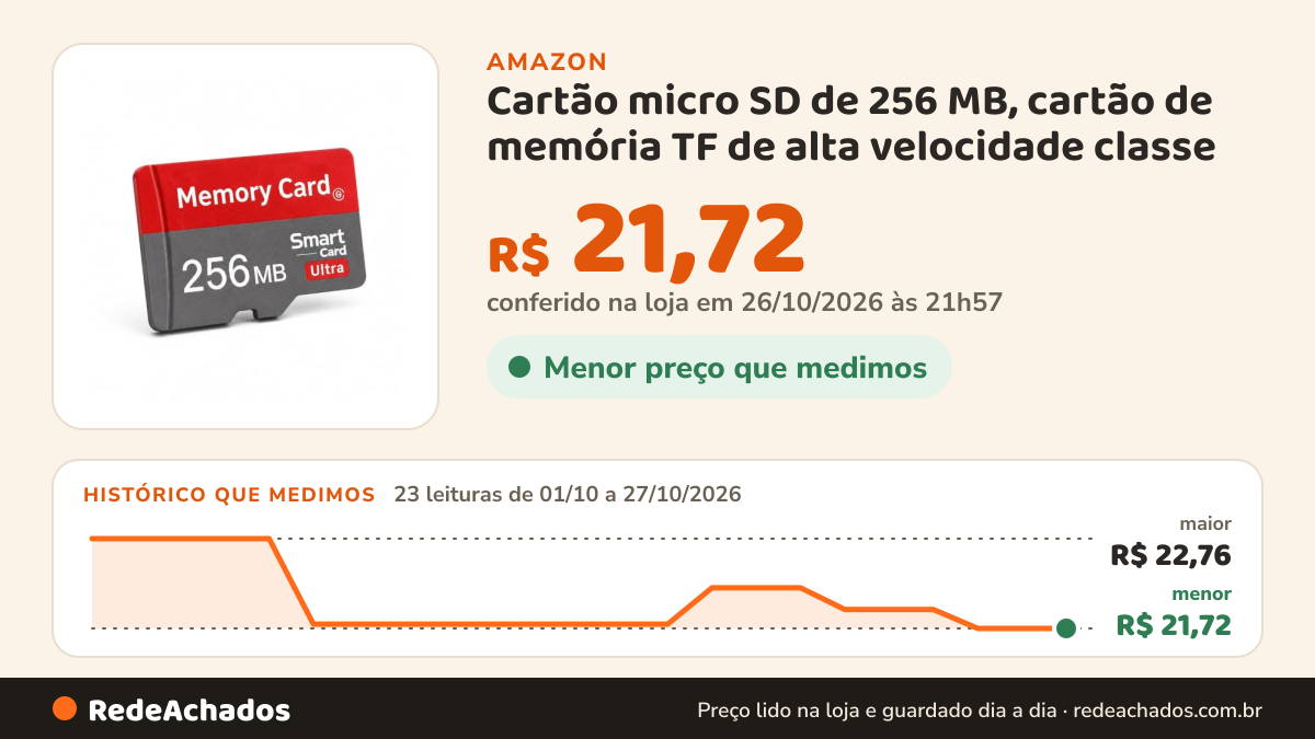 Histórico de preço de Cartão micro SD de 256 MB, cartão de memória TF de alta velocidade classe na Amazon: 23 leituras de 01/10/2026 a 27/10/2026, menor R$ 21,72, maior R$ 22,76; R$ 21,72 conferido em 26/10/2026 às 21h57