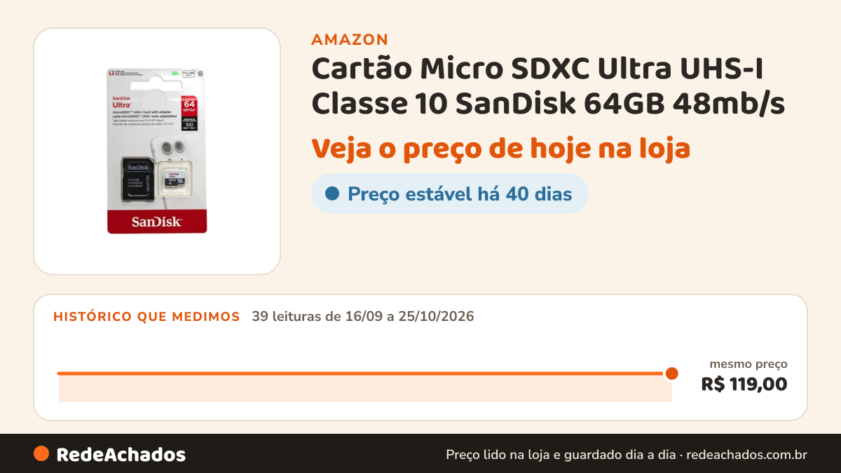 Histórico de preço de Cartão Micro SDXC Ultra UHS-I Classe 10 SanDisk 64GB 48mb/s (64) na Amazon: 39 leituras de 16/09/2026 a 25/10/2026, mesmo preço, R$ 119,00, em todas
