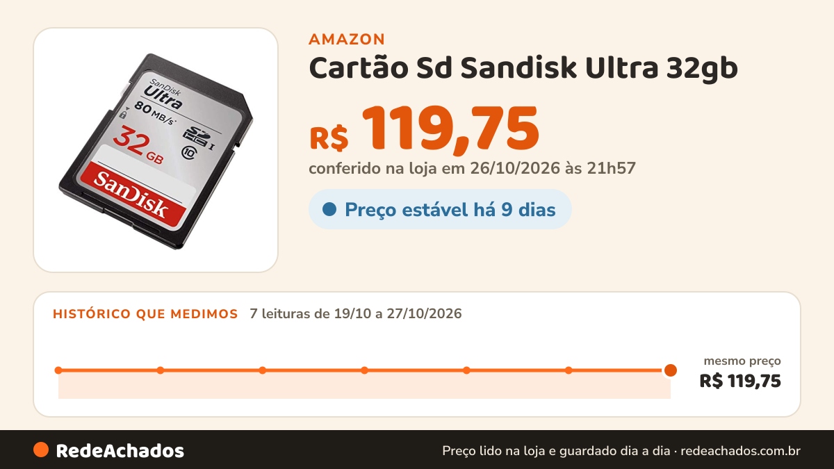 Histórico de preço de Cartão Sd Sandisk Ultra 32gb na Amazon: 7 leituras de 19/10/2026 a 27/10/2026, mesmo preço, R$ 119,75, em todas; R$ 119,75 conferido em 26/10/2026 às 21h57