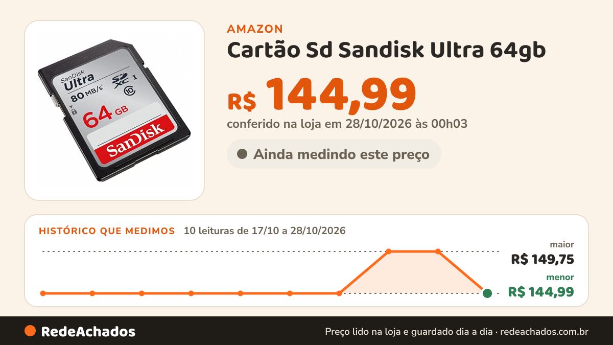 Histórico de preço de Cartão Sd Sandisk Ultra 64gb na Amazon: 9 leituras de 17/10/2026 a 27/10/2026, menor R$ 144,99, maior R$ 149,75; R$ 149,75 conferido em 26/10/2026 às 21h57