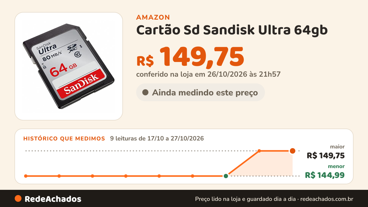 Histórico de preço de Cartão Sd Sandisk Ultra 64gb na Amazon: 9 leituras de 17/10/2026 a 27/10/2026, menor R$ 144,99, maior R$ 149,75; R$ 149,75 conferido em 26/10/2026 às 21h57