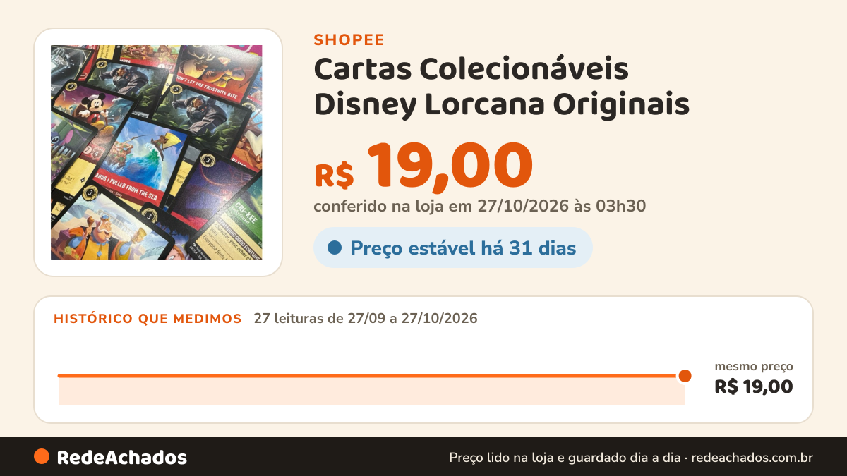 Histórico de preço de Cartas Colecionáveis Disney Lorcana Originais na Shopee: 27 leituras de 27/09/2026 a 27/10/2026, mesmo preço, R$ 19,00, em todas; R$ 19,00 conferido em 27/10/2026 às 03h30