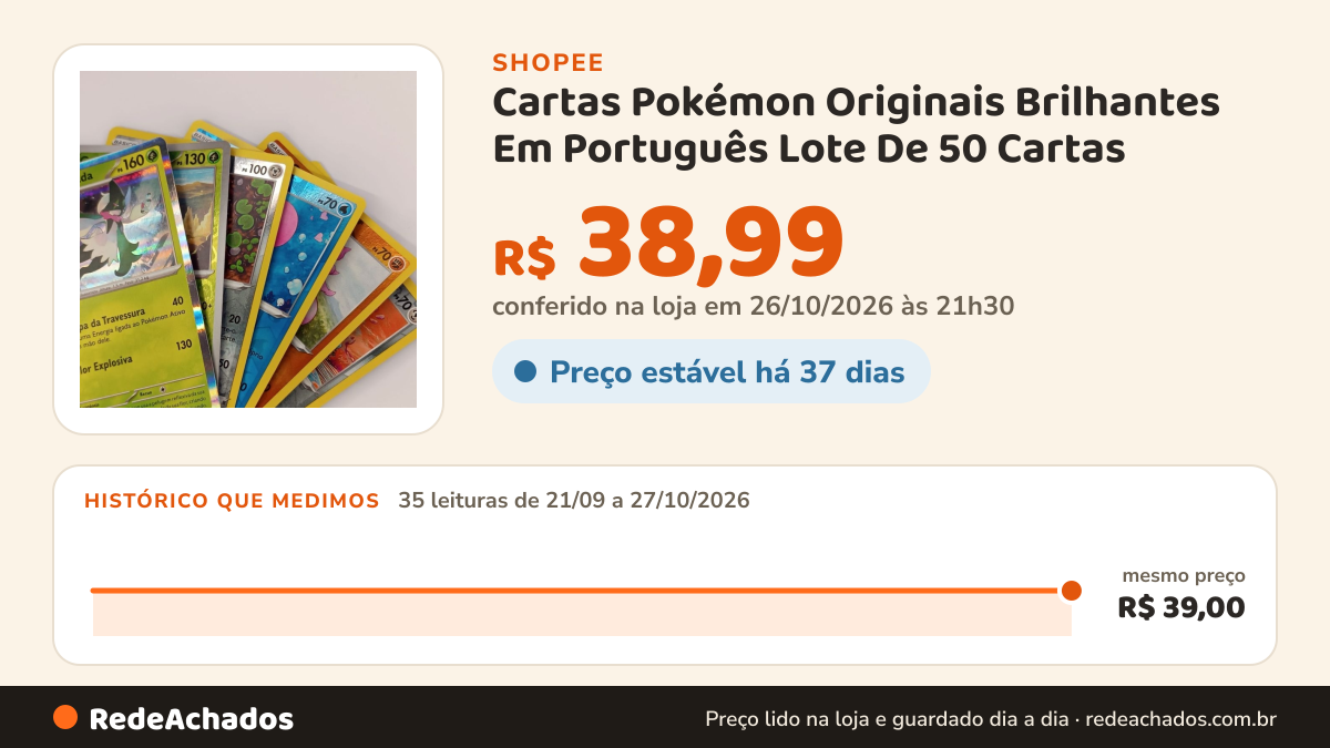 Histórico de preço de Cartas Pokémon Originais Brilhantes Em Português Lote De 50 Cartas na Shopee: 35 leituras de 21/09/2026 a 27/10/2026, mesmo preço, R$ 39,00, em todas; R$ 38,99 conferido em 26/10/2026 às 21h30