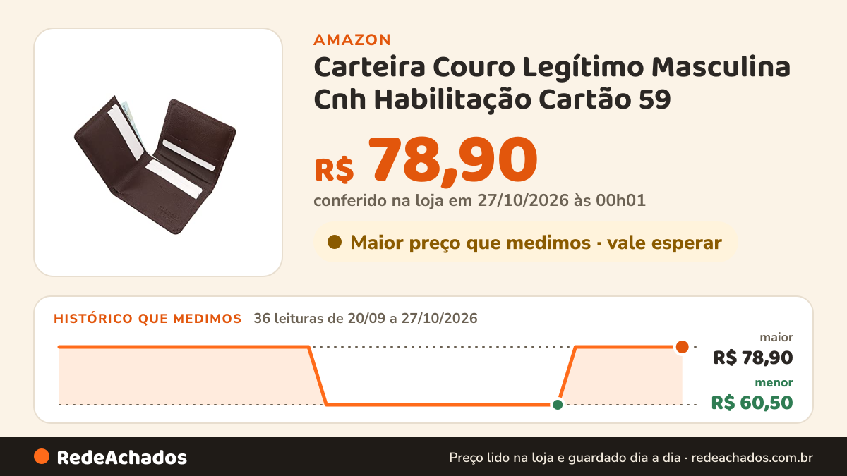 Histórico de preço de Carteira Couro Legítimo Masculina Cnh Habilitação Cartão 59 (Pinhão) na Amazon: 36 leituras de 20/09/2026 a 27/10/2026, menor R$ 60,50, maior R$ 78,90; R$ 78,90 conferido em 27/10/2026 às 00h01