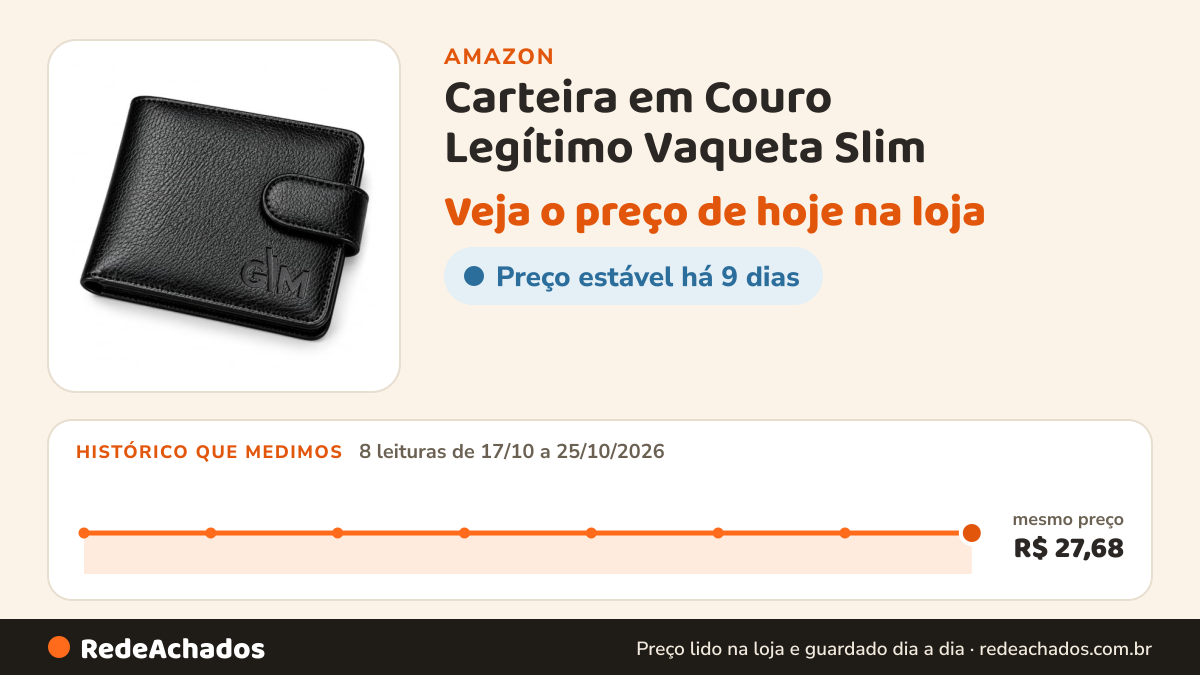 Histórico de preço de Carteira em Couro Legítimo Vaqueta Slim na Amazon: 8 leituras de 17/10/2026 a 25/10/2026, mesmo preço, R$ 27,68, em todas