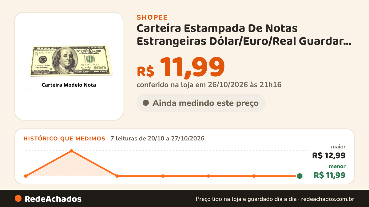 Histórico de preço de Carteira Estampada De Notas Estrangeiras Dólar/Euro/Real Guardar Cédulas Documentos na Shopee: 7 leituras de 20/10/2026 a 27/10/2026, menor R$ 11,99, maior R$ 12,99; R$ 11,99 conferido em 26/10/2026 às 21h16