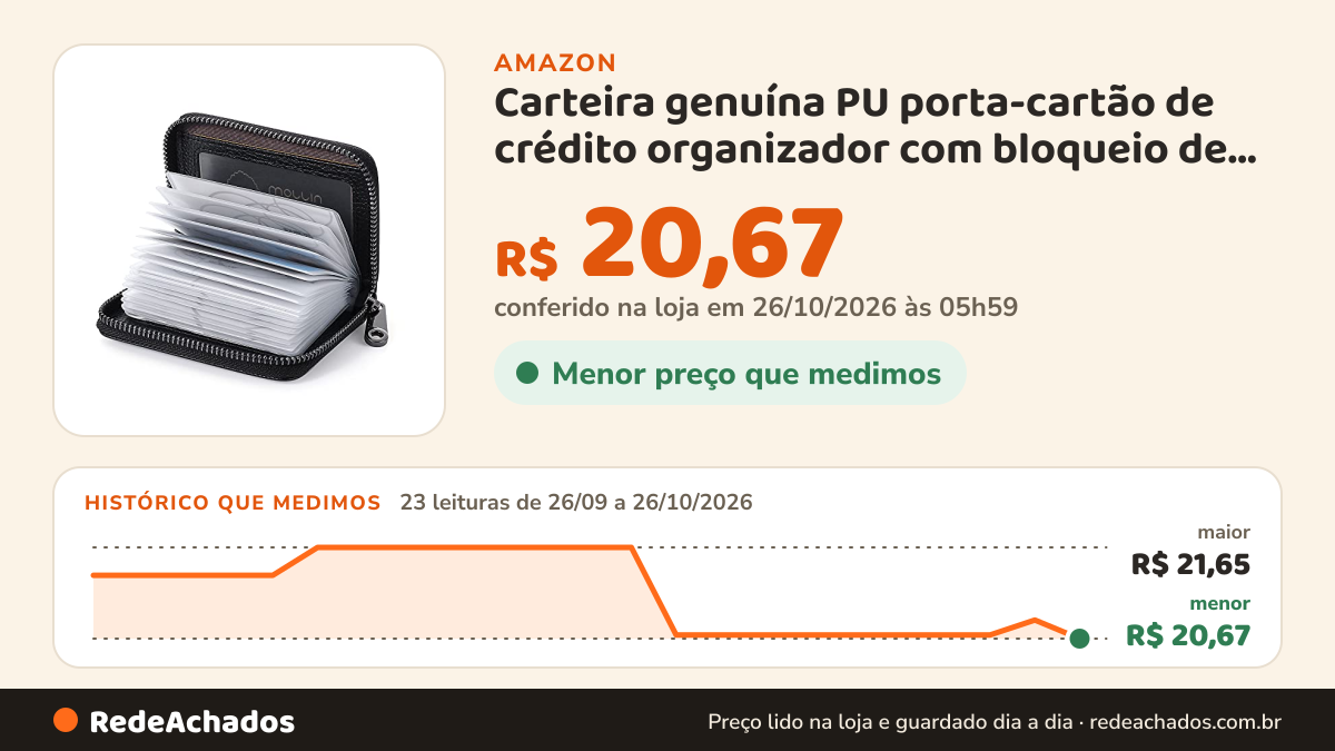 Histórico de preço de Carteira genuína PU porta-cartão de crédito organizador com bloqueio de RFID capa com… na Amazon: 23 leituras de 26/09/2026 a 26/10/2026, menor R$ 20,67, maior R$ 21,65; R$ 20,67 conferido em 26/10/2026 às 05h59