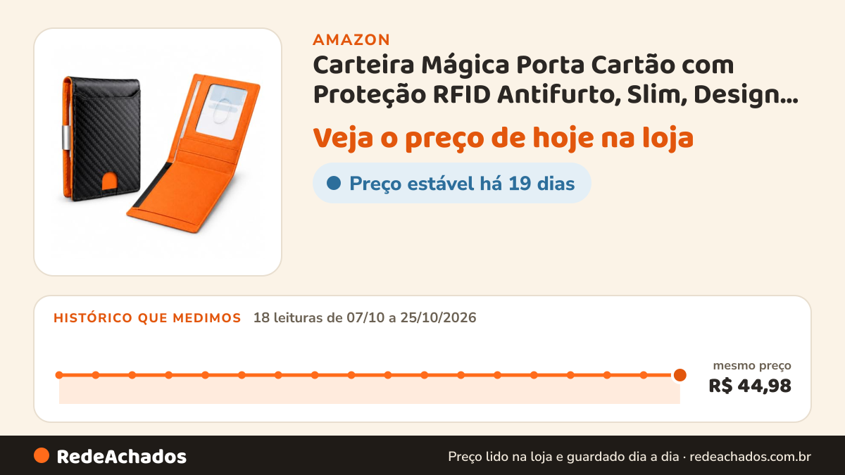 Histórico de preço de Carteira Mágica Porta Cartão com Proteção RFID Antifurto, Slim, Design Luxo em Fibra de… na Amazon: 18 leituras de 07/10/2026 a 25/10/2026, mesmo preço, R$ 44,98, em todas