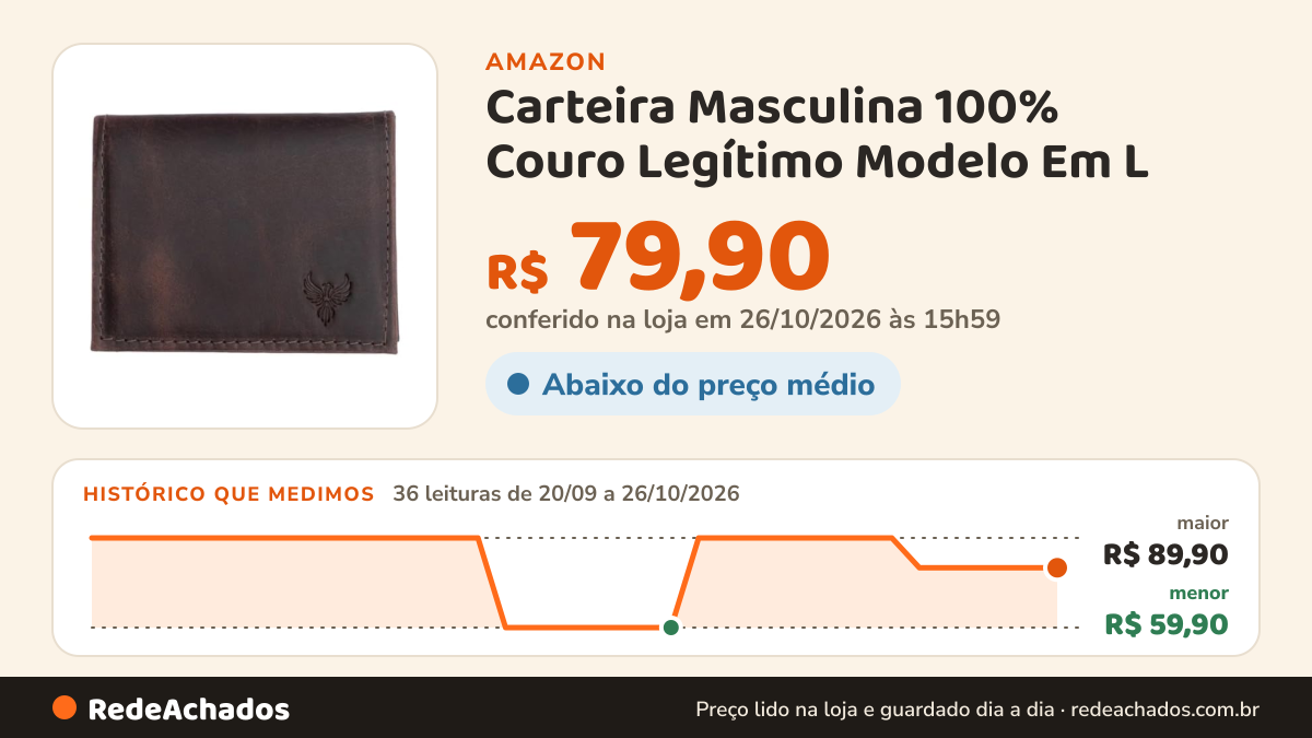 Histórico de preço de Carteira Masculina 100% Couro Legítimo Modelo Em L (Wisky) (Café) na Amazon: 36 leituras de 20/09/2026 a 26/10/2026, menor R$ 59,90, maior R$ 89,90; R$ 79,90 conferido em 26/10/2026 às 15h59