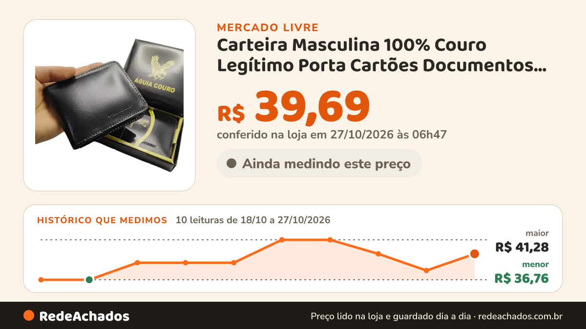 Histórico de preço de Carteira Masculina 100% Couro Legítimo Porta Cartões Documentos Moedas com Zíper + Caixa… no Mercado Livre: 9 leituras de 18/10/2026 a 26/10/2026, menor R$ 36,76, maior R$ 41,28; R$ 37,81 conferido em 26/10/2026 às 13h31