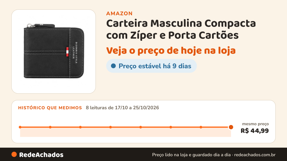 Histórico de preço de Carteira Masculina Compacta com Zíper e Porta Cartões - Preto na Amazon: 8 leituras de 17/10/2026 a 25/10/2026, mesmo preço, R$ 44,99, em todas