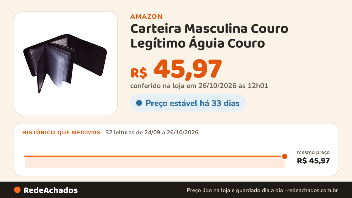 Histórico de preço de Carteira Masculina Couro Legítimo Águia Couro - 324 Cor:Preto;Tamanho:Padrão na Amazon: 32 leituras de 24/09/2026 a 26/10/2026, mesmo preço, R$ 45,97, em todas; R$ 45,97 conferido em 26/10/2026 às 12h01