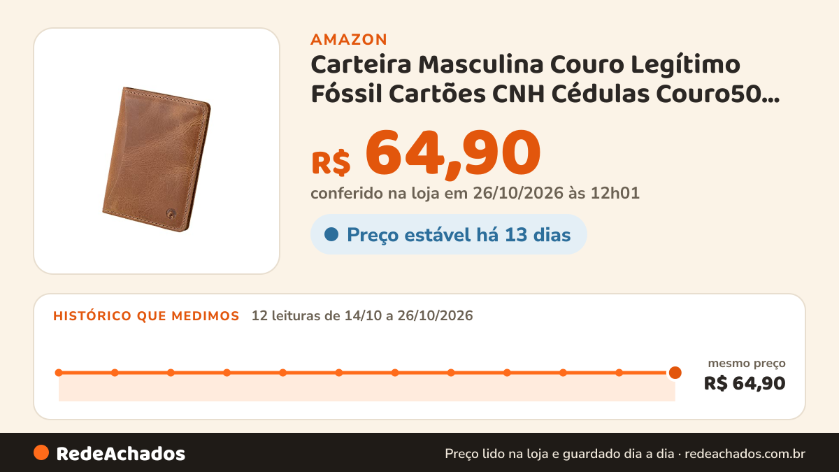 Histórico de preço de Carteira Masculina Couro Legítimo Fóssil Cartões CNH Cédulas Couro50 São Paulo (Caramelo) na Amazon: 11 leituras de 14/10/2026 a 25/10/2026, mesmo preço, R$ 64,90, em todas; R$ 64,90 conferido em 25/10/2026 às 05h58