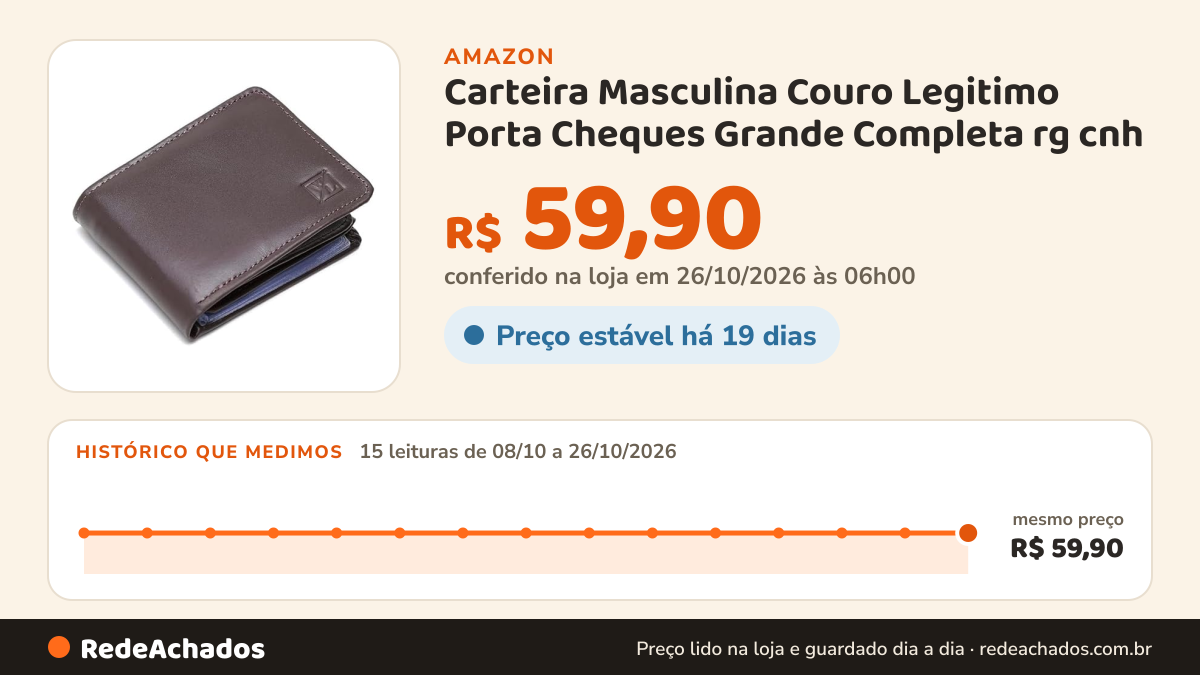 Histórico de preço de Carteira Masculina Couro Legitimo Porta Cheques Grande Completa rg cnh (CAFÉ) na Amazon: 15 leituras de 08/10/2026 a 26/10/2026, mesmo preço, R$ 59,90, em todas; R$ 59,90 conferido em 26/10/2026 às 06h00