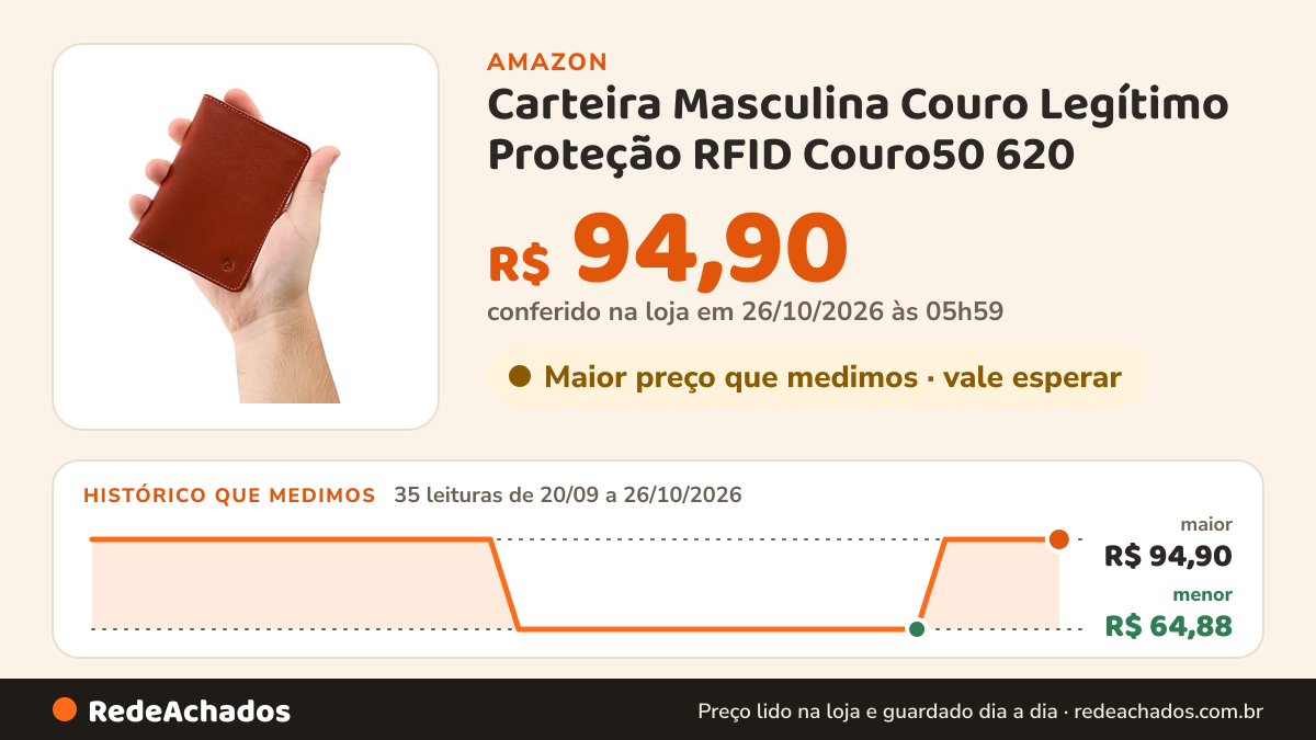 Histórico de preço de Carteira Masculina Couro Legítimo Proteção RFID Couro50 620 (Whisky) na Amazon: 35 leituras de 20/09/2026 a 26/10/2026, menor R$ 64,88, maior R$ 94,90; R$ 94,90 conferido em 26/10/2026 às 05h59