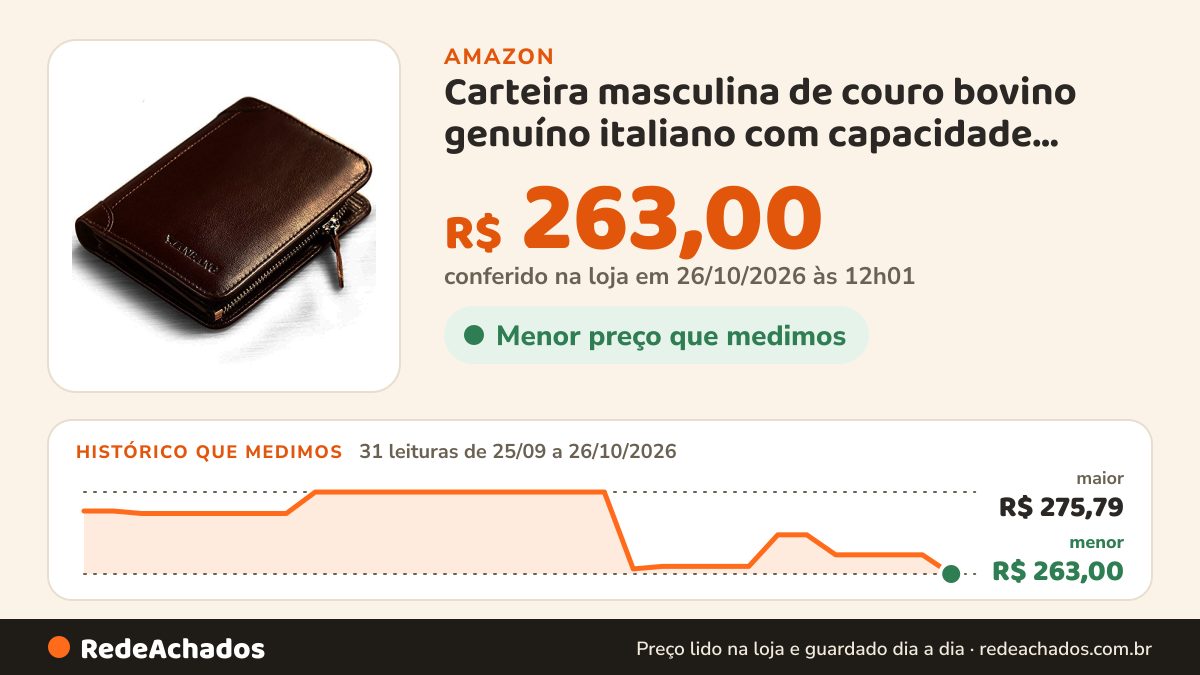 Histórico de preço de Carteira masculina de couro bovino genuíno italiano com capacidade extra RFID, 4 cafés com… na Amazon: 31 leituras de 25/09/2026 a 26/10/2026, menor R$ 263,00, maior R$ 275,79; R$ 263,00 conferido em 26/10/2026 às 12h01