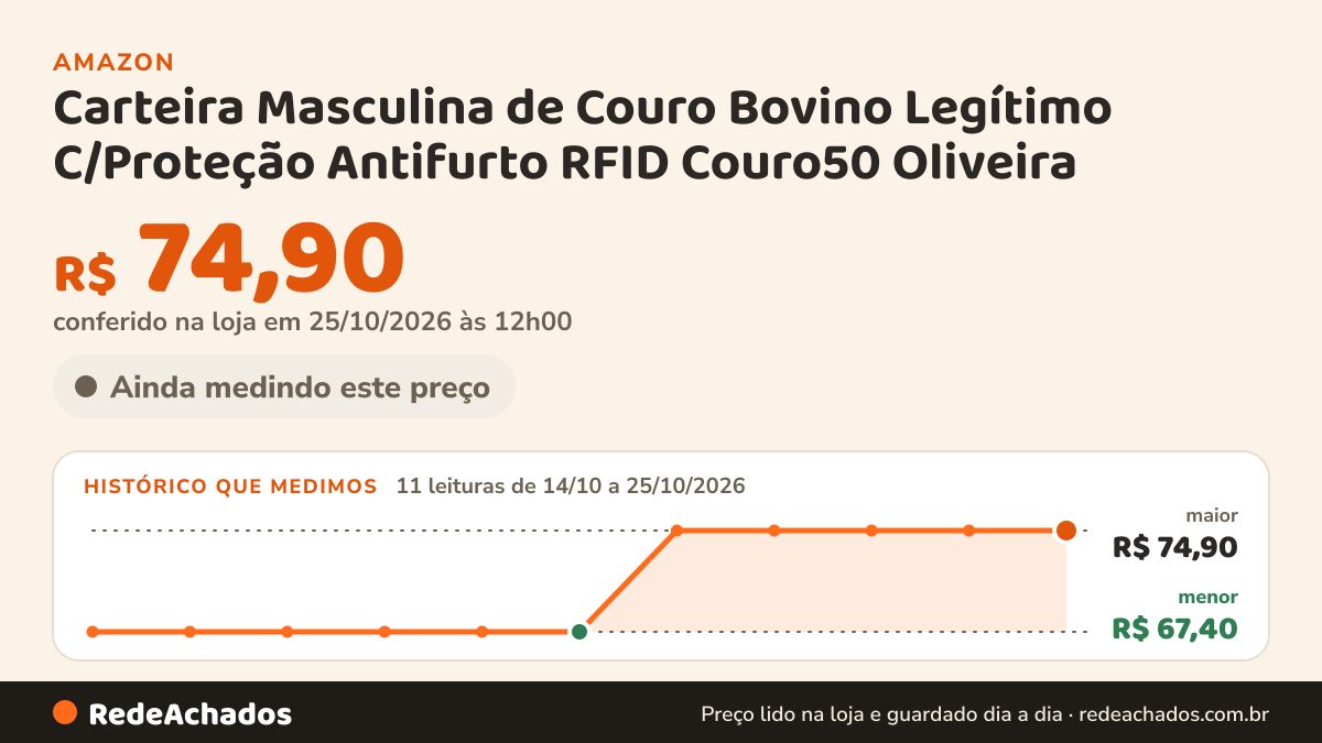 Histórico de preço de Carteira Masculina de Couro Bovino Legítimo C/Proteção Antifurto RFID Couro50 Oliveira… na Amazon: 11 leituras de 14/10/2026 a 25/10/2026, menor R$ 67,40, maior R$ 74,90; R$ 74,90 conferido em 25/10/2026 às 12h00