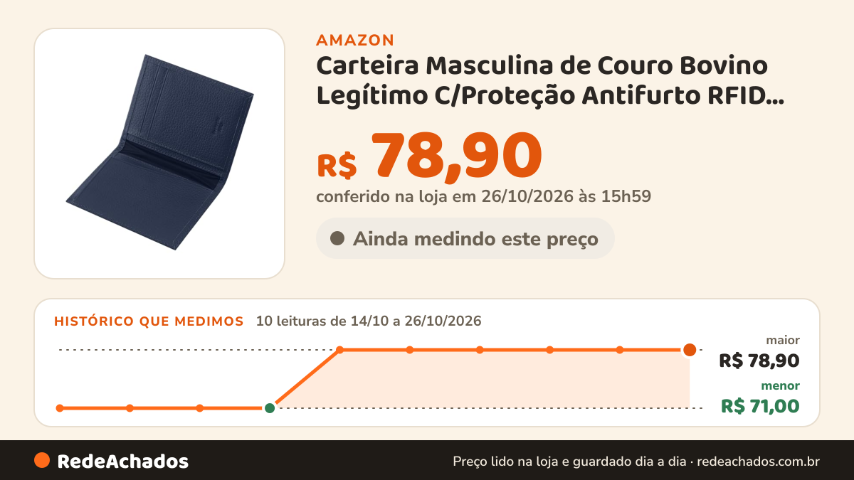 Histórico de preço de Carteira Masculina de Couro Bovino Legítimo C/Proteção Antifurto RFID Couro50 Taquara… na Amazon: 10 leituras de 14/10/2026 a 26/10/2026, menor R$ 71,00, maior R$ 78,90; R$ 78,90 conferido em 26/10/2026 às 06h00