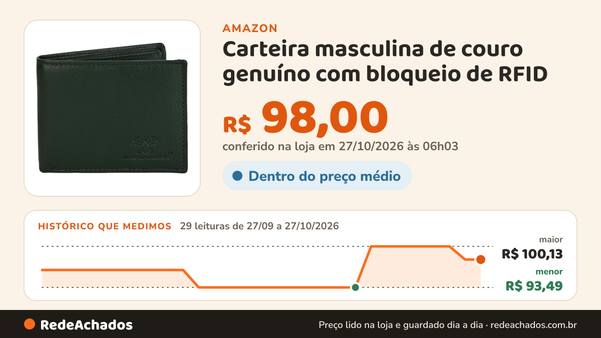 Histórico de preço de Carteira masculina de couro genuíno com bloqueio de RFID | Design fino e dobrável com… na Amazon: 28 leituras de 27/09/2026 a 25/10/2026, menor R$ 93,49, maior R$ 100,13