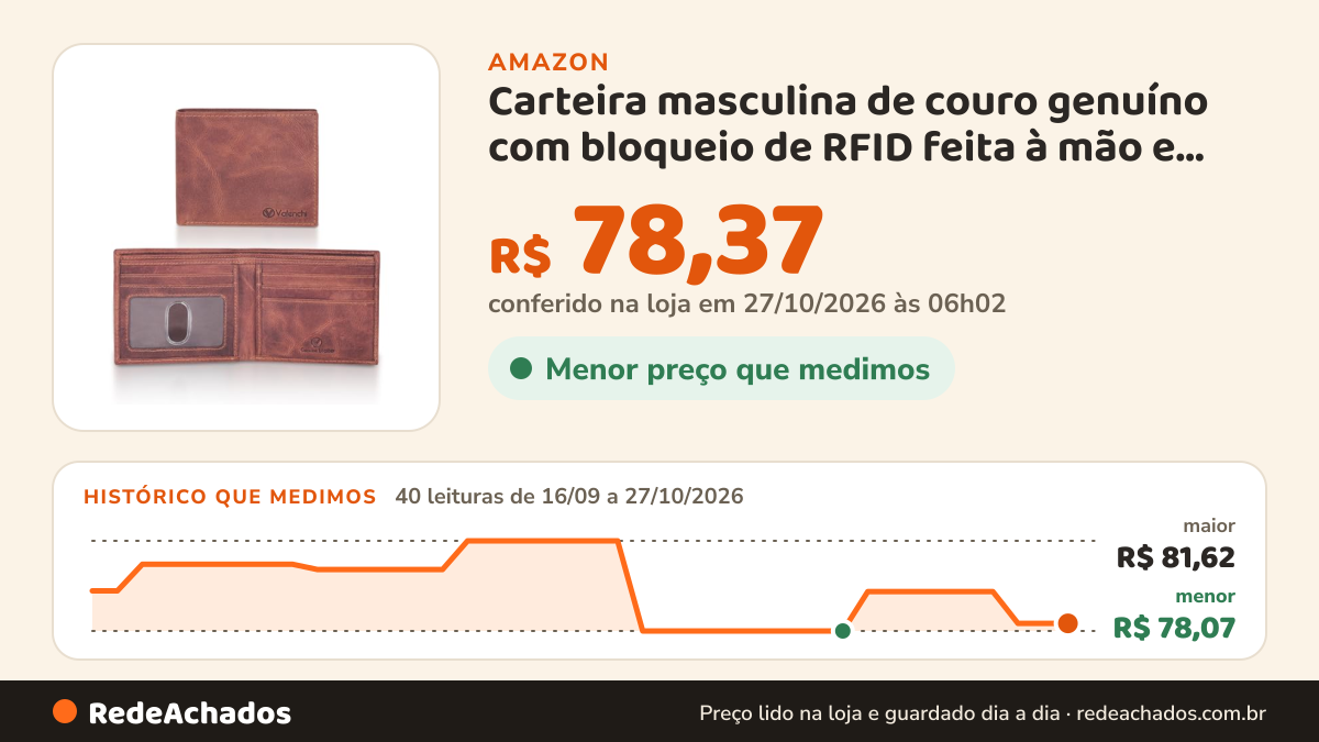 Histórico de preço de Carteira masculina de couro genuíno com bloqueio de RFID feita à mão e dobrável – Carteira… na Amazon: 40 leituras de 16/09/2026 a 27/10/2026, menor R$ 78,07, maior R$ 81,62; R$ 78,37 conferido em 27/10/2026 às 06h02