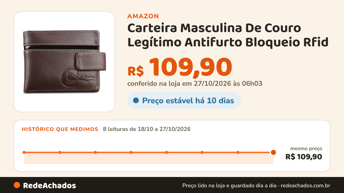 Histórico de preço de Carteira Masculina De Couro Legítimo Antifurto Bloqueio Rfid (Chocolate - Couro CBFT) na Amazon: 8 leituras de 18/10/2026 a 27/10/2026, mesmo preço, R$ 109,90, em todas; R$ 109,90 conferido em 27/10/2026 às 06h03