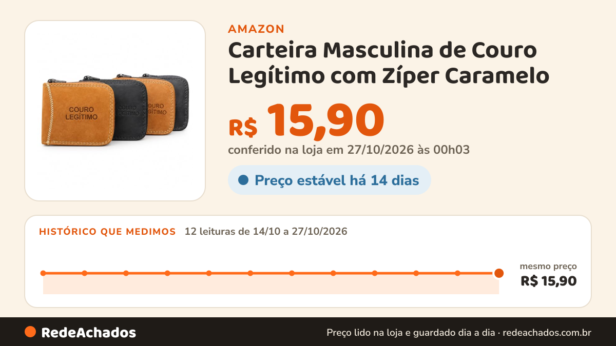 Histórico de preço de Carteira Masculina de Couro Legítimo com Zíper Caramelo na Amazon: 12 leituras de 14/10/2026 a 27/10/2026, mesmo preço, R$ 15,90, em todas; R$ 15,90 conferido em 27/10/2026 às 00h03