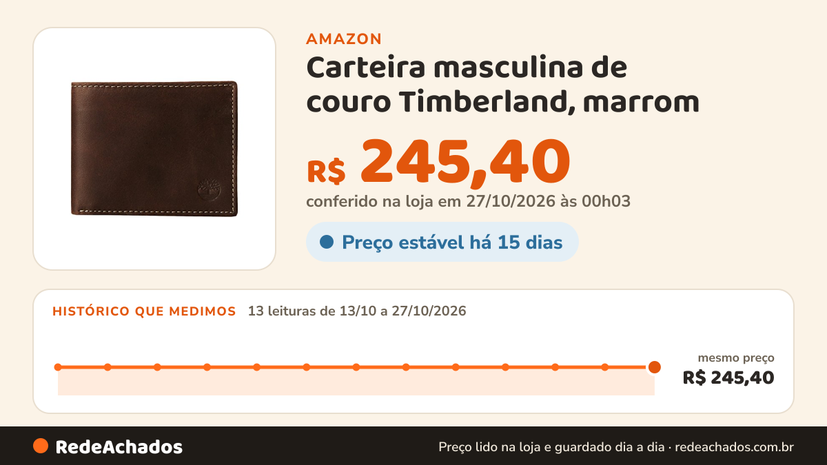 Histórico de preço de Carteira masculina de couro Timberland, marrom (Cloudy), tamanho único na Amazon: 13 leituras de 13/10/2026 a 27/10/2026, mesmo preço, R$ 245,40, em todas; R$ 245,40 conferido em 27/10/2026 às 00h03