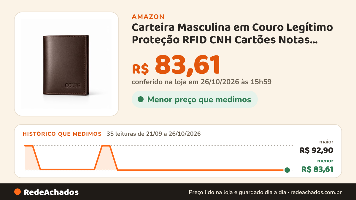 Histórico de preço de Carteira Masculina em Couro Legítimo Proteção RFID CNH Cartões Notas Couse (Café) na Amazon: 35 leituras de 21/09/2026 a 26/10/2026, menor R$ 83,61, maior R$ 92,90; R$ 83,61 conferido em 26/10/2026 às 15h59