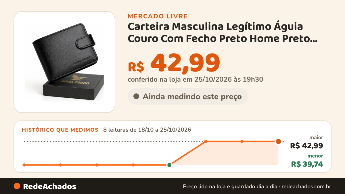 Histórico de preço de Carteira Masculina Legítimo Águia Couro Com Fecho Preto Home Preto Liso no Mercado Livre: 8 leituras de 18/10/2026 a 25/10/2026, menor R$ 39,74, maior R$ 42,99; R$ 42,99 conferido em 25/10/2026 às 19h30