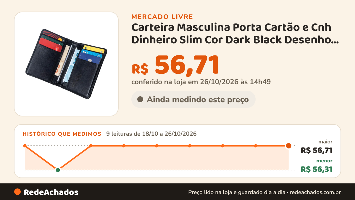 Histórico de preço de Carteira Masculina Porta Cartão e Cnh Dinheiro Slim Cor Dark Black Desenho do Tecido Liso no Mercado Livre: 9 leituras de 18/10/2026 a 26/10/2026, menor R$ 56,31, maior R$ 56,71; R$ 56,71 conferido em 26/10/2026 às 14h49