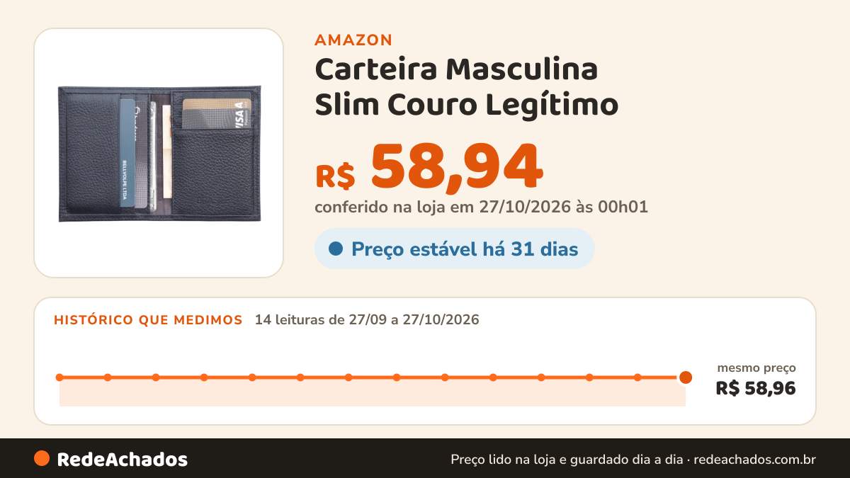Histórico de preço de Carteira Masculina Slim ​Couro Legítimo (Preto) na Amazon: 14 leituras de 27/09/2026 a 27/10/2026, mesmo preço, R$ 58,96, em todas; R$ 58,94 conferido em 27/10/2026 às 00h01
