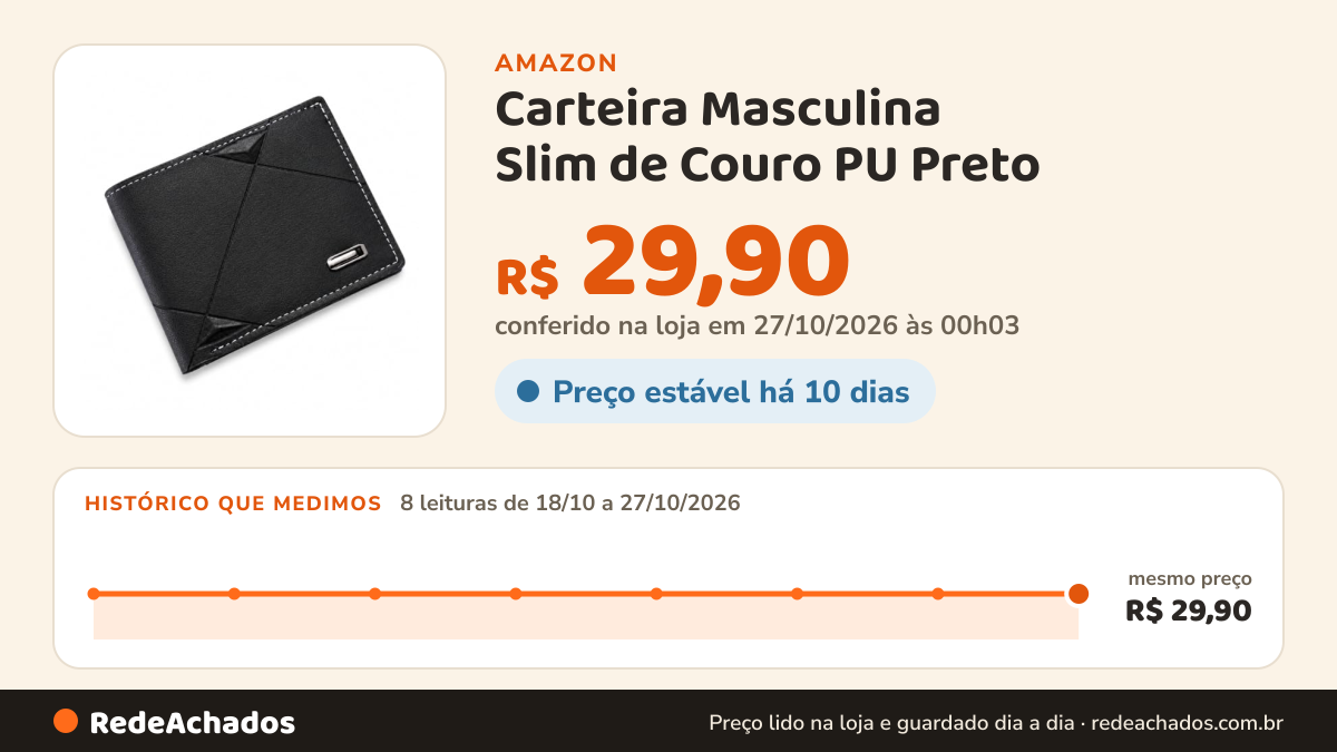 Histórico de preço de Carteira Masculina Slim de Couro PU Preto na Amazon: 8 leituras de 18/10/2026 a 27/10/2026, mesmo preço, R$ 29,90, em todas; R$ 29,90 conferido em 27/10/2026 às 00h03