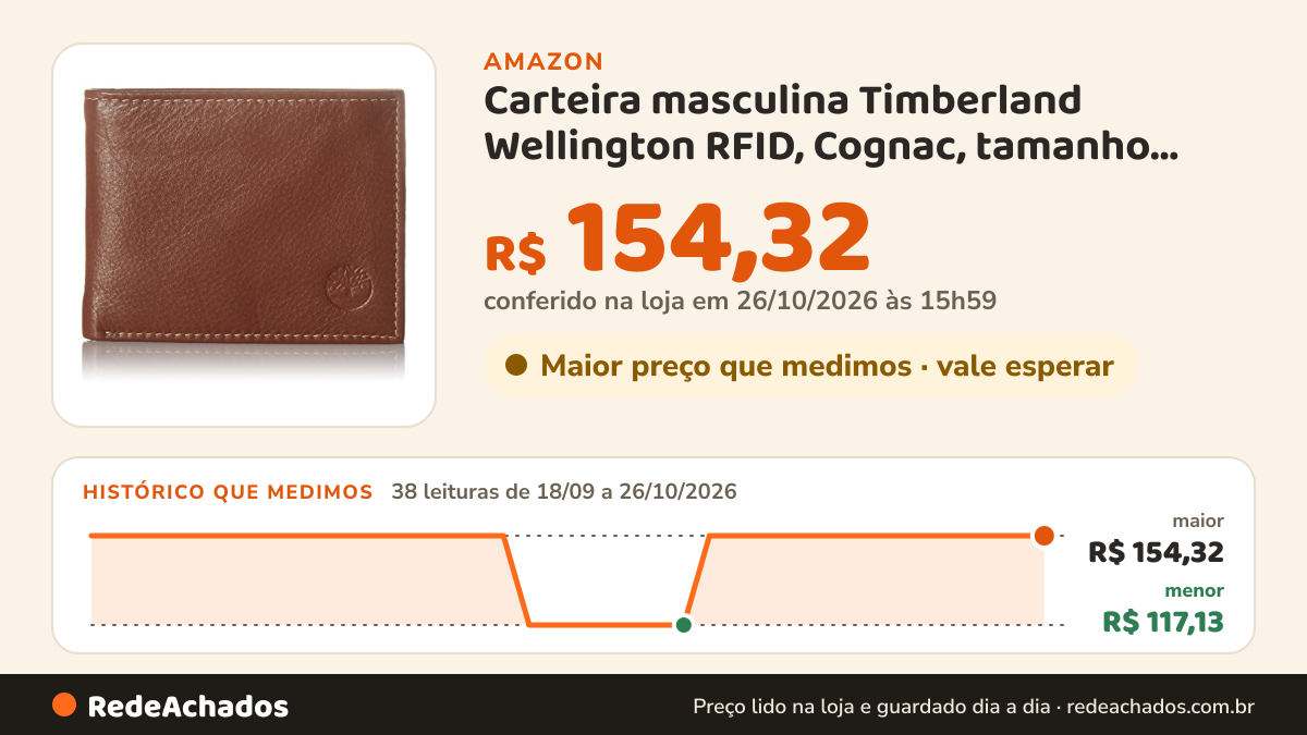 Histórico de preço de Carteira masculina Timberland Wellington RFID, Cognac, tamanho único na Amazon: 37 leituras de 18/09/2026 a 25/10/2026, menor R$ 117,13, maior R$ 154,32; R$ 154,32 conferido em 25/10/2026 às 17h59